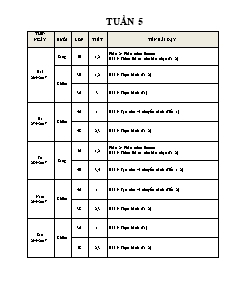 Giáo án Tin học lớp 3, 4, 5 - Tuần 5