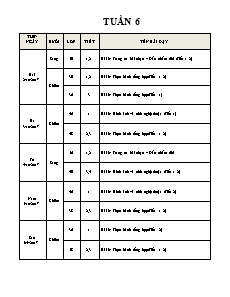 Giáo án Tin học lớp 3, 4, 5 - Tuần 6