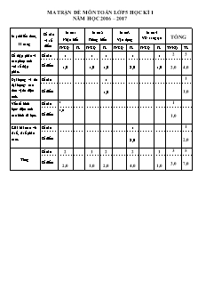 Ma trận Đề kiểm tra học kì 1 lớp 5